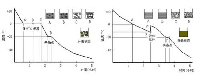 預(yù)定速率