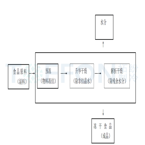 流程圖05.21.gif