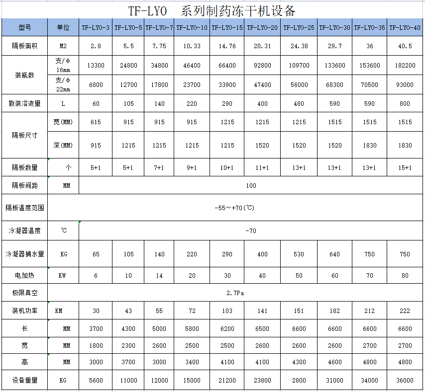 冷凍干燥機|凍干機|真空冷凍干燥機|大型冷凍干燥機|食品凍干機|制藥真空冷凍干燥機|食品凍干設(shè)備|制藥冷凍干燥機