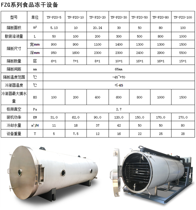 冷凍干燥機|凍干機|真空冷凍干燥機|大型冷凍干燥機|食品凍干機|制藥真空冷凍干燥機|食品凍干設(shè)備|制藥冷凍干燥機