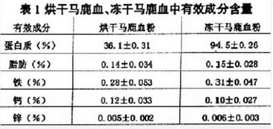 凍干鹿血粉.jpg